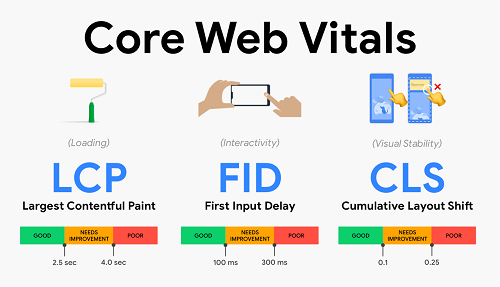 The Most Important Optimization of Search Engines Technique 1