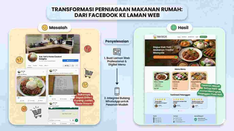 upah buat website