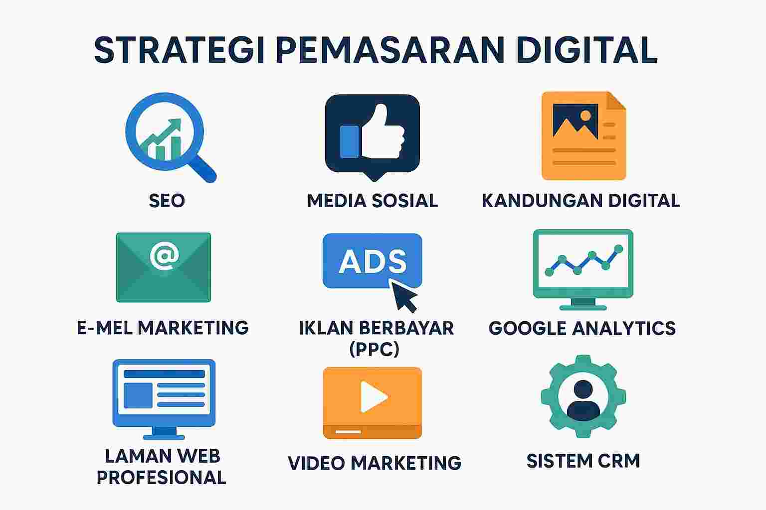 Panduan Membuat Keputusan Pelaburan dalam Reka Bentuk Laman Web